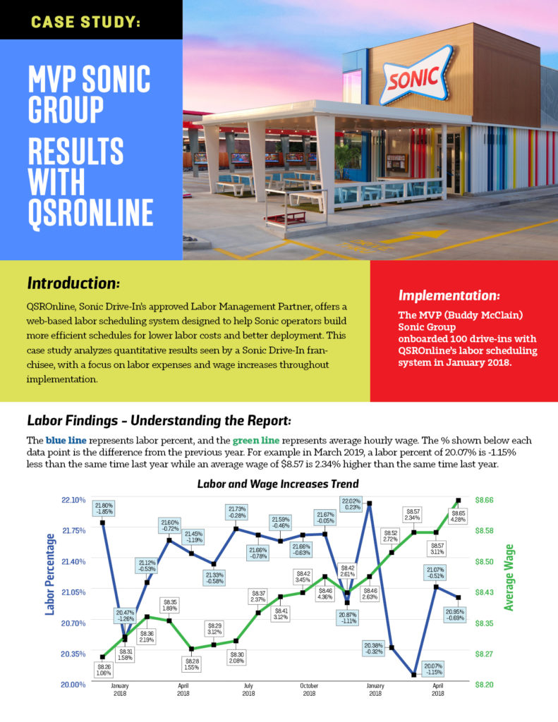 sonic selection case study